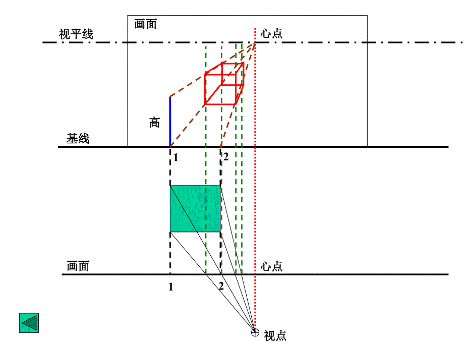 平行透视、成角透视作图法 课件_第2页