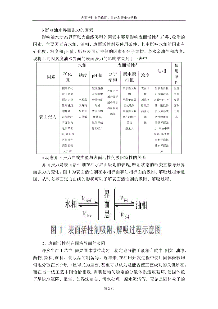 表面活性剂原理及应用课程设计-表面活性剂的作用、性能和聚集体结构_第4页