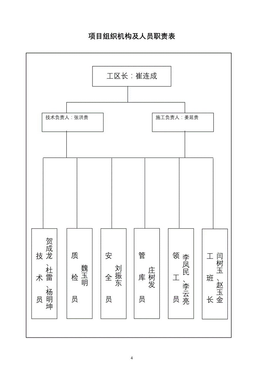 通辽枢纽扩能改造工程北南下行线DK3+435.4框构桥工程桥施工组织设计_第4页