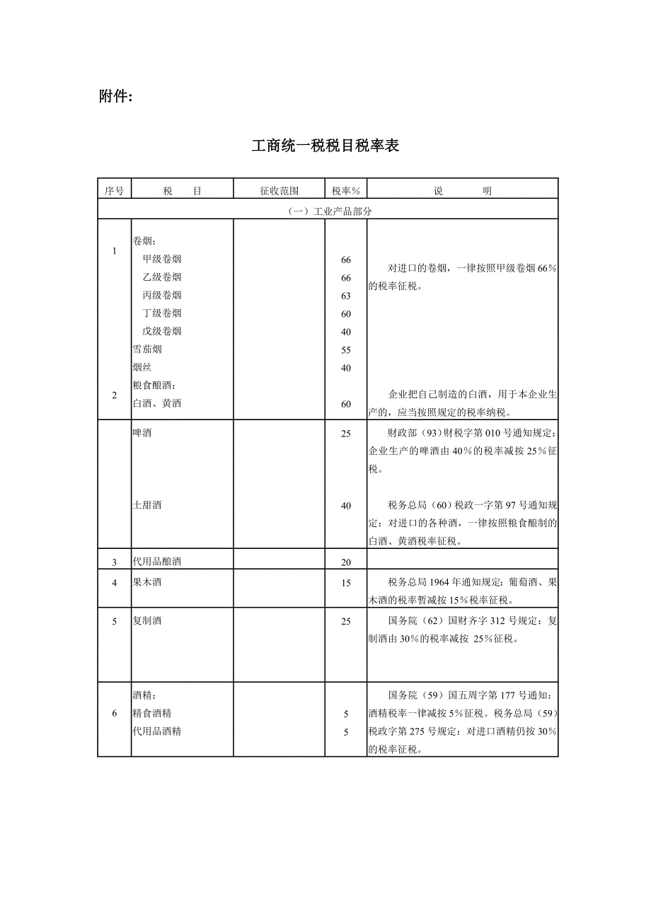 工商统一税税目税率表_第1页