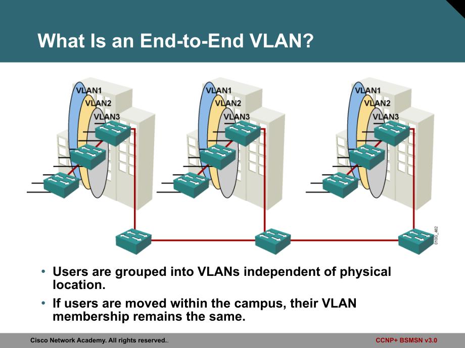 implementing vlans_第2页