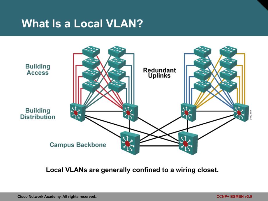 implementing vlans_第3页