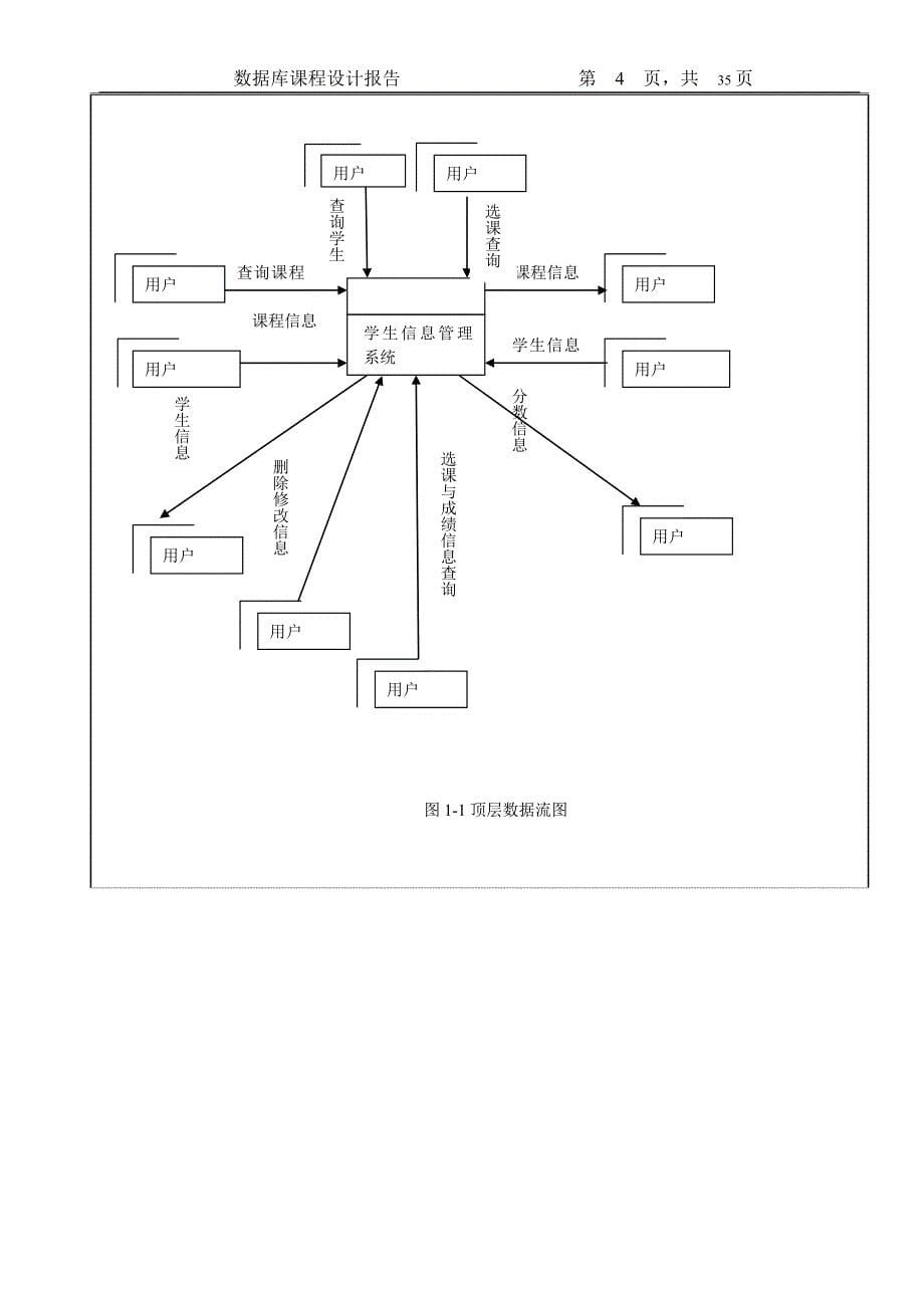 数据库课程设计报告-学生选课管理系统课程设计_第5页