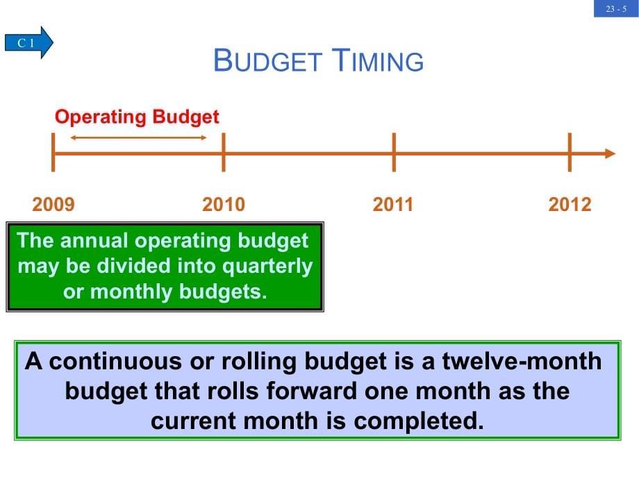 master budgets and planning_第5页