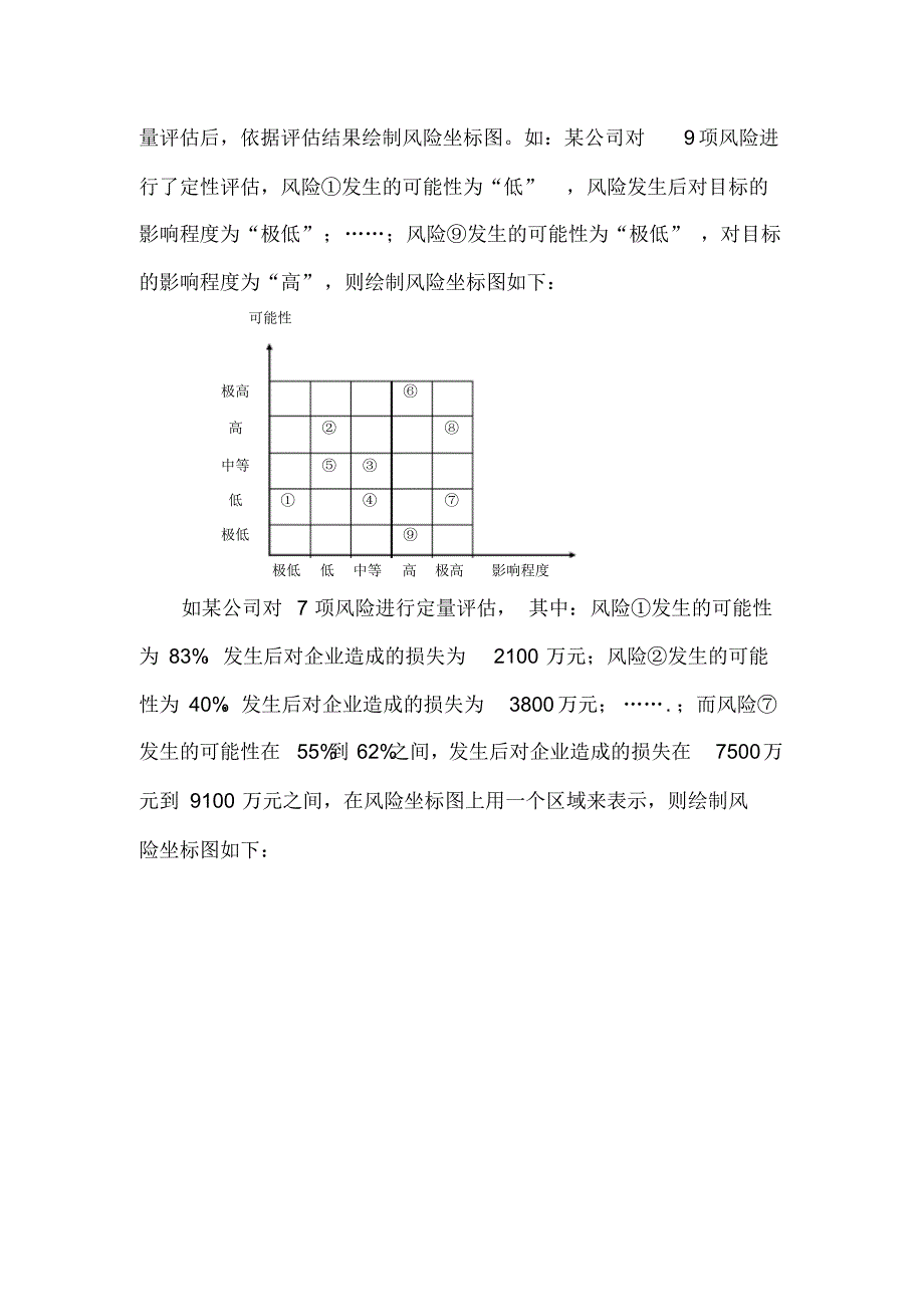 风险管理常用技术方法_第3页