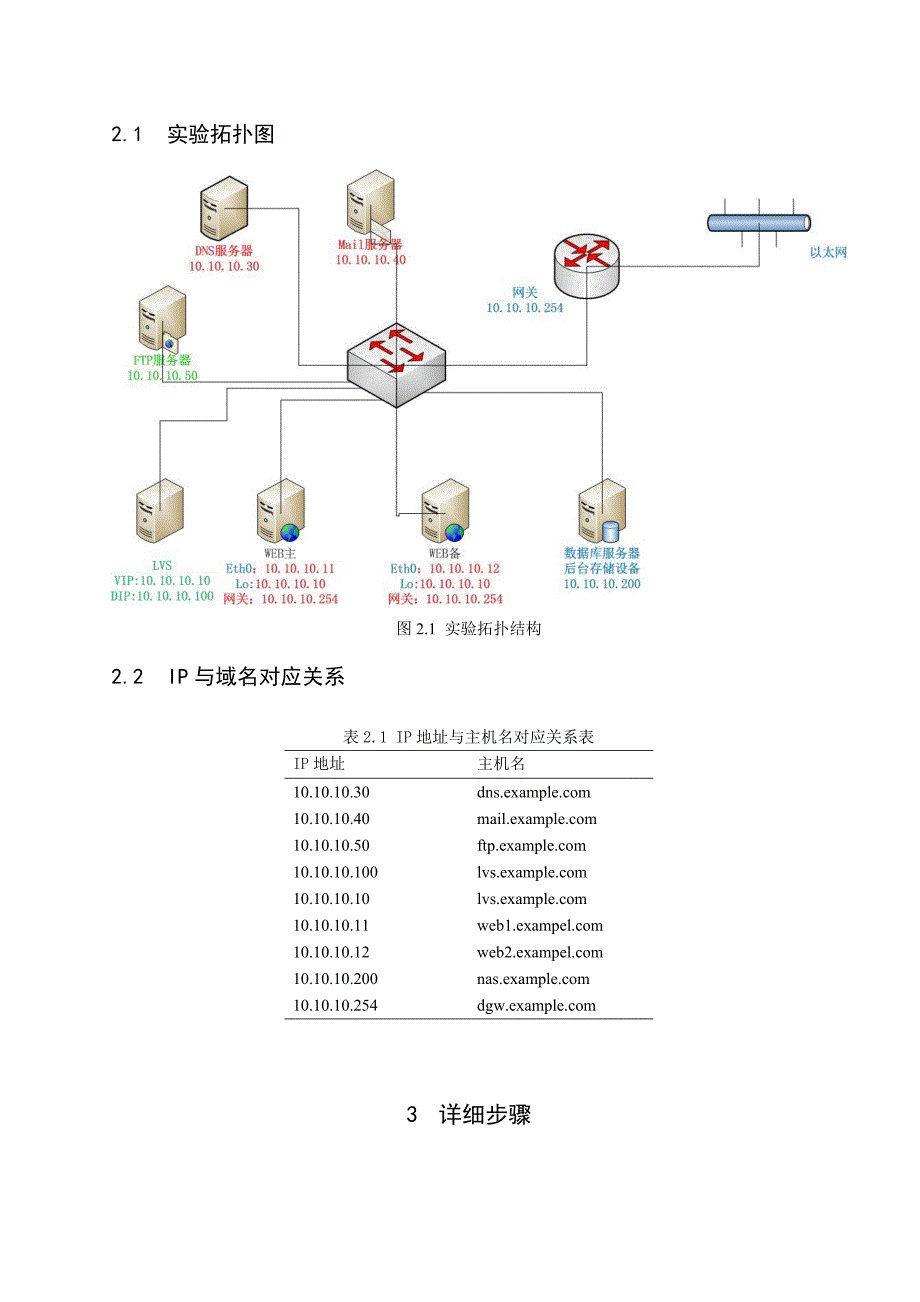 软件工程实训报告-linux企业级网络服务器设计_第4页