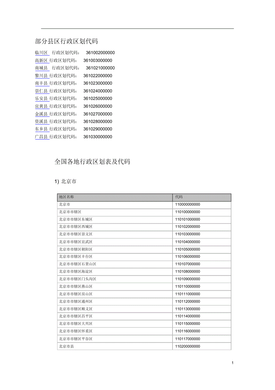 部分县区行政区划代码_第1页