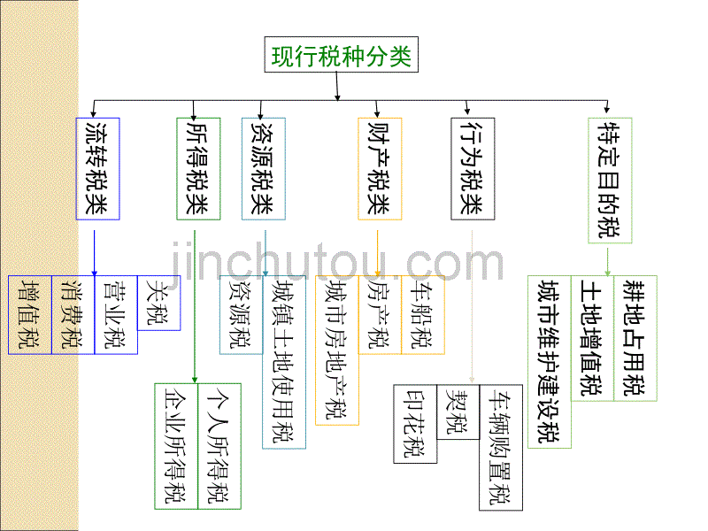 (ppt)小额贷款公司税收制度与风险管理_第5页