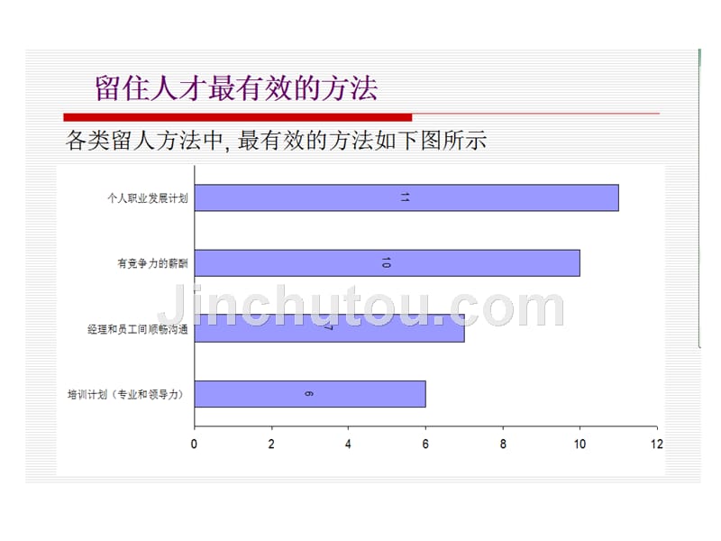 酒店绩效管理与绩效考核_第4页