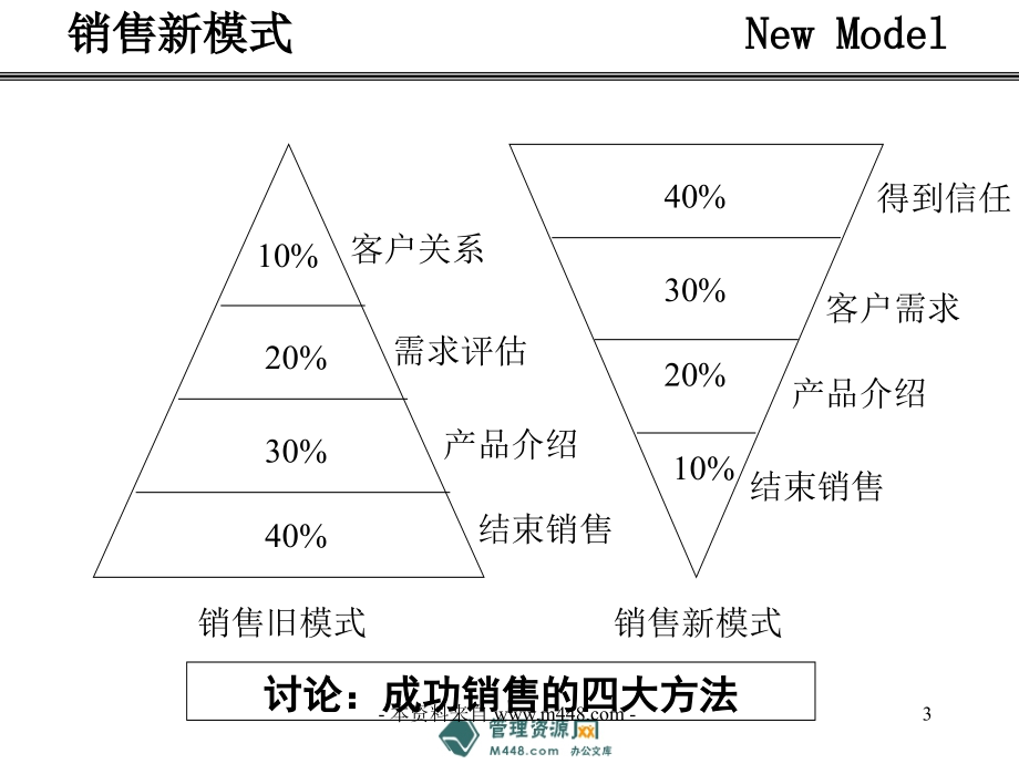 《勒以服装公司超级实战销售技巧培训课程课件》(52页)-纺织服装_第3页