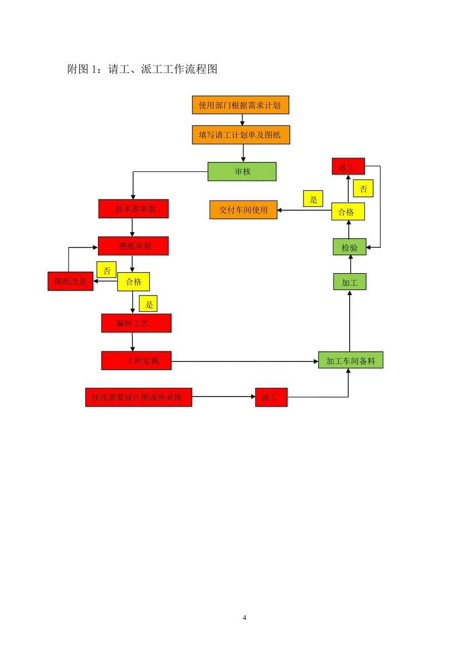 公司机械加工车间管理制度_第5页