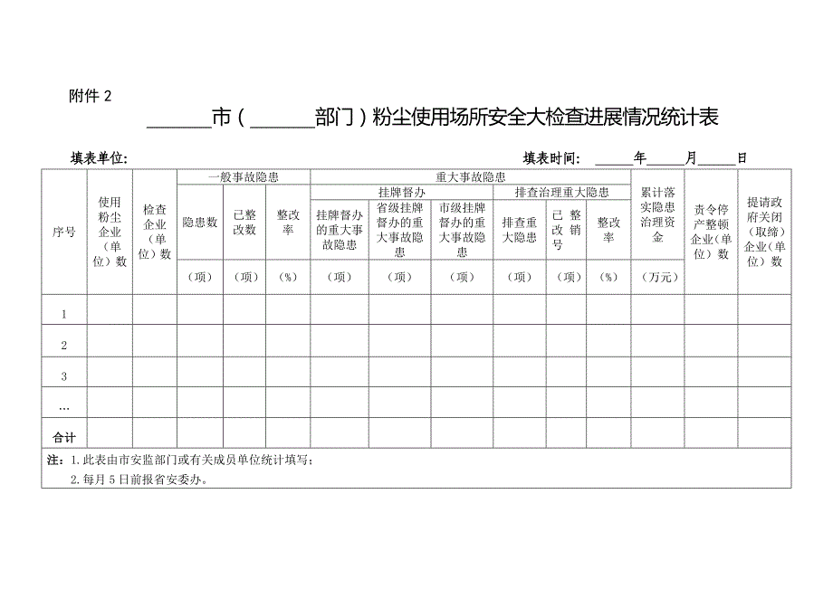 市（部门）粉尘使用场所安全大检查进展情况统计表_第1页