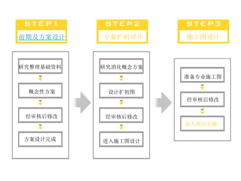 景观设计方案流程_第2页