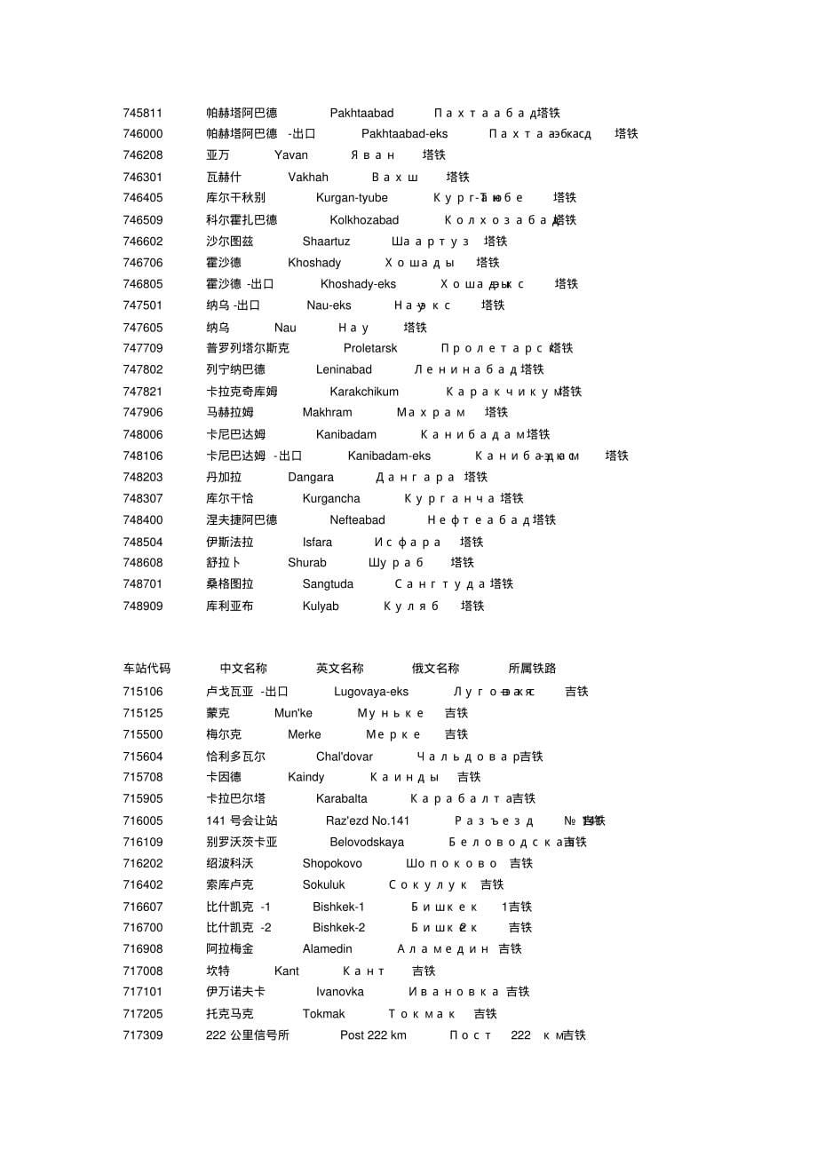 独联体车站及代码_第5页