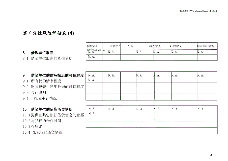 客户风险定性评估表_第4页