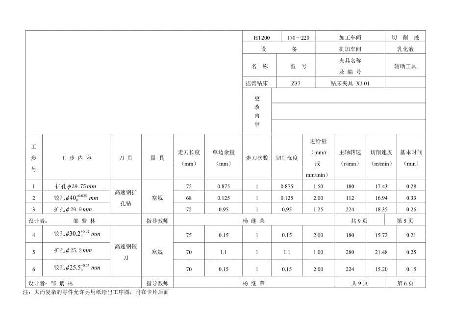 车床后托架工艺及工艺装备设计工序卡(毕业设计)_第5页