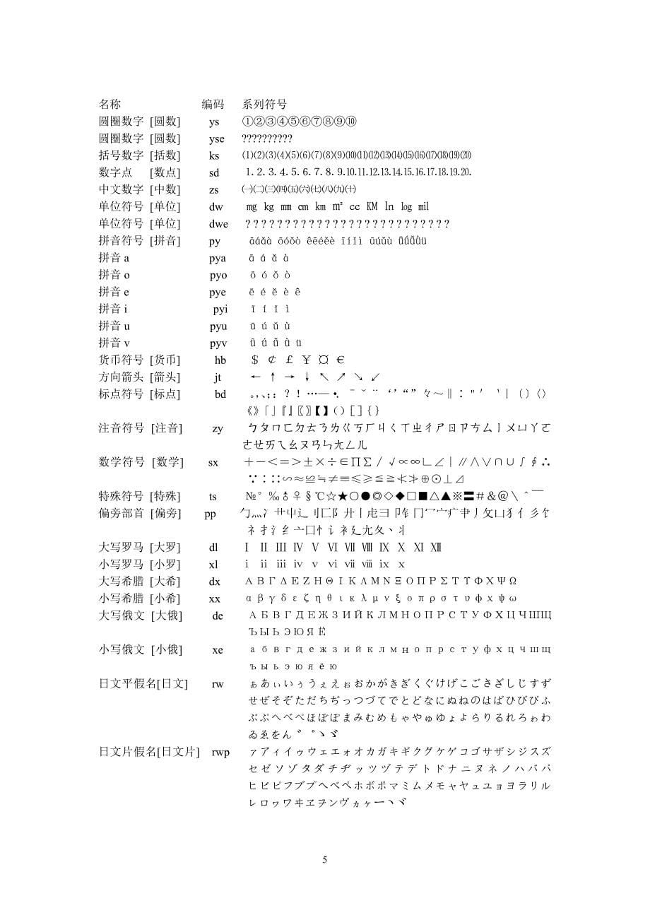 小鸭五笔使用说明_第5页