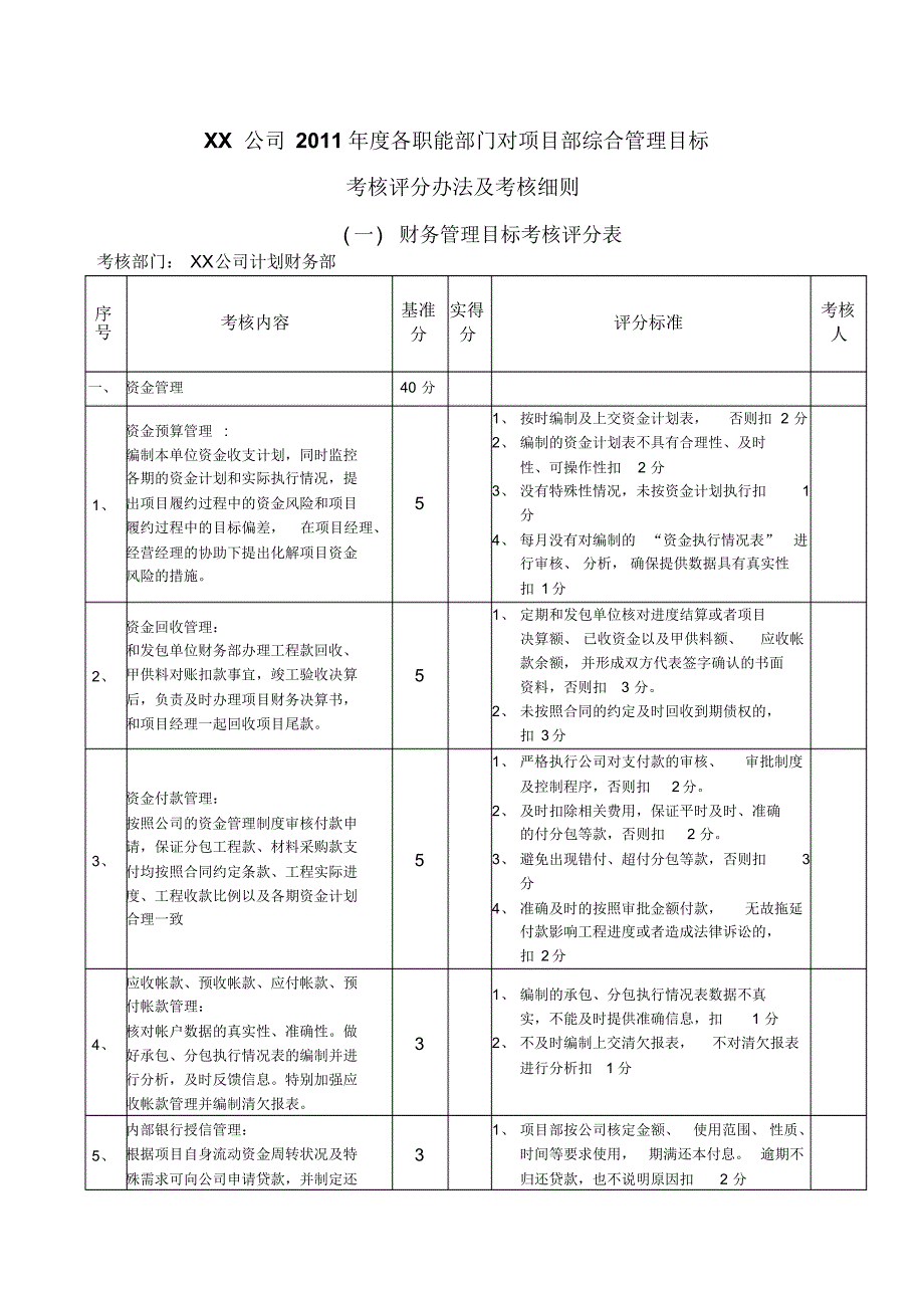 财务部管理目标考核(考项目部)_第1页