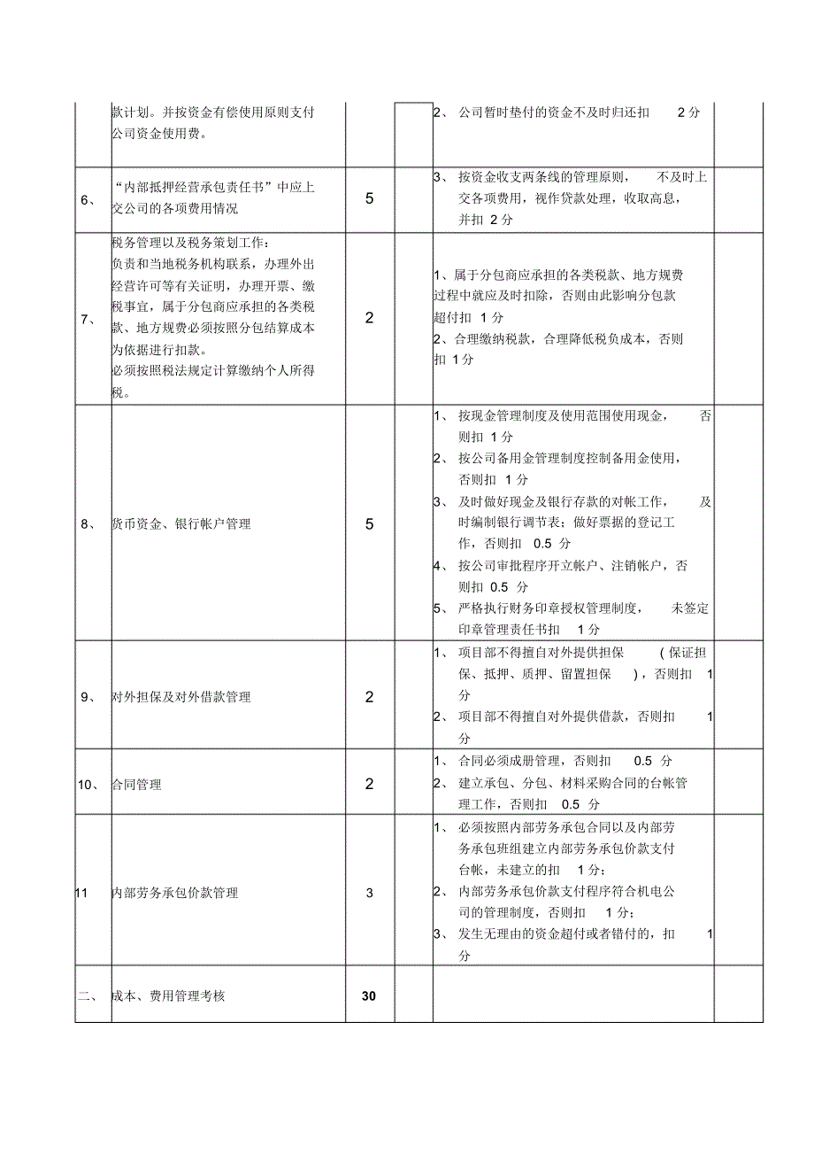 财务部管理目标考核(考项目部)_第2页