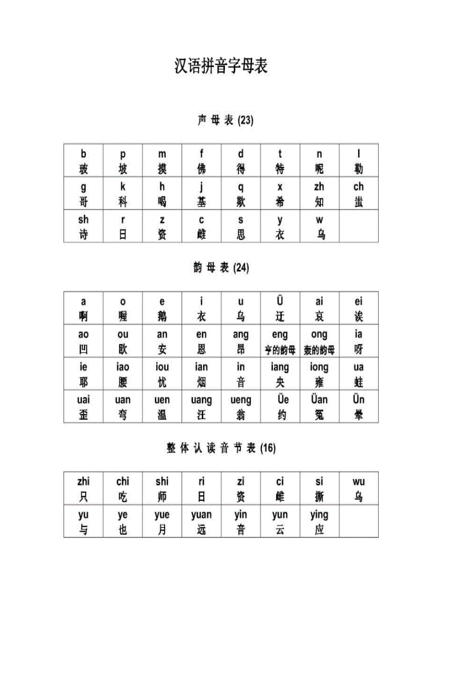 汉语拼音字母表及读法(图)_第1页