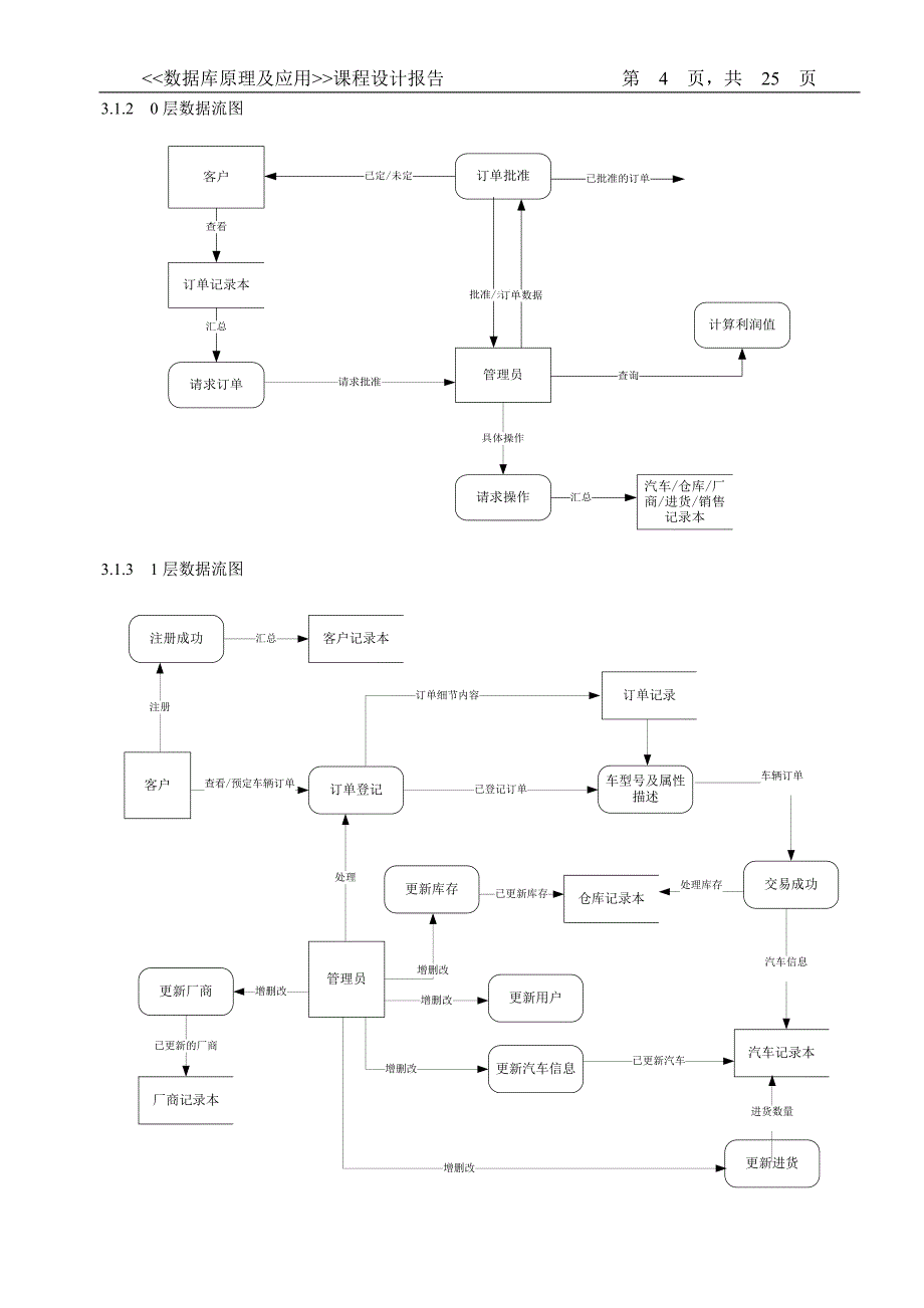 数据库原理及应用设计课程设计 -汽车销售管理系统_第4页
