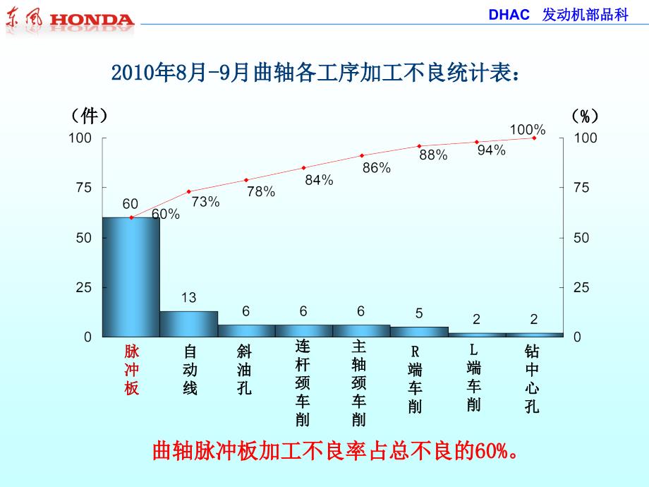 供应商交流会-降低曲轴脉冲板螺纹加工不良讲解_第4页