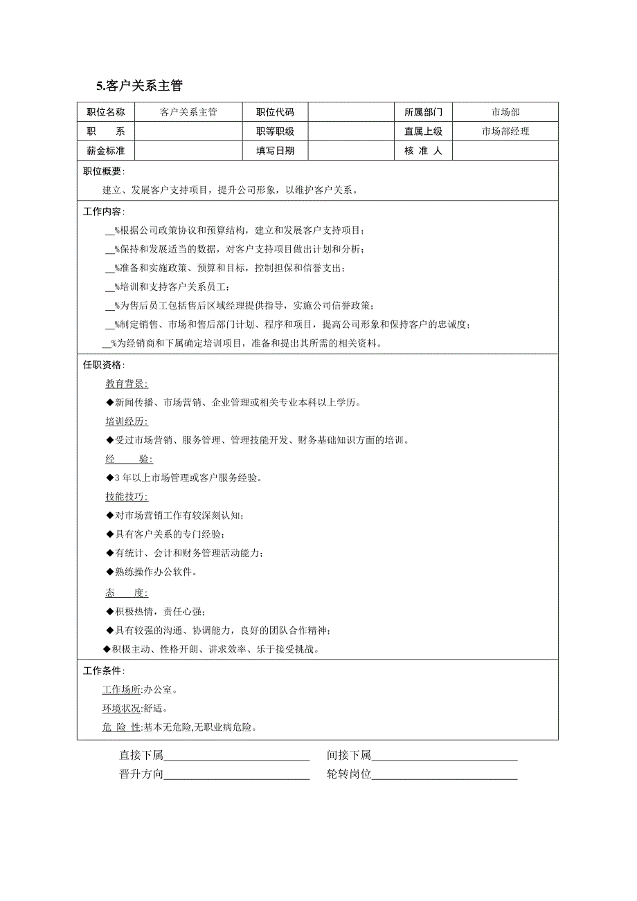 销售订单管理岗位说明书【参考】_第1页