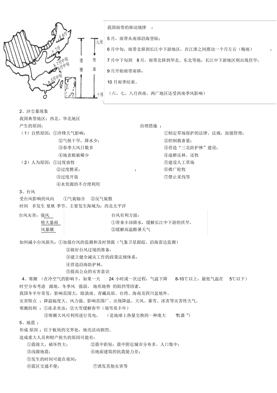 高三艺术班学习地理背诵资料_第4页