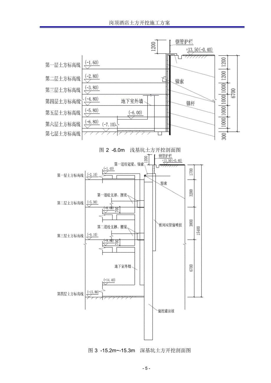 深基坑土方开挖专项方案_第5页