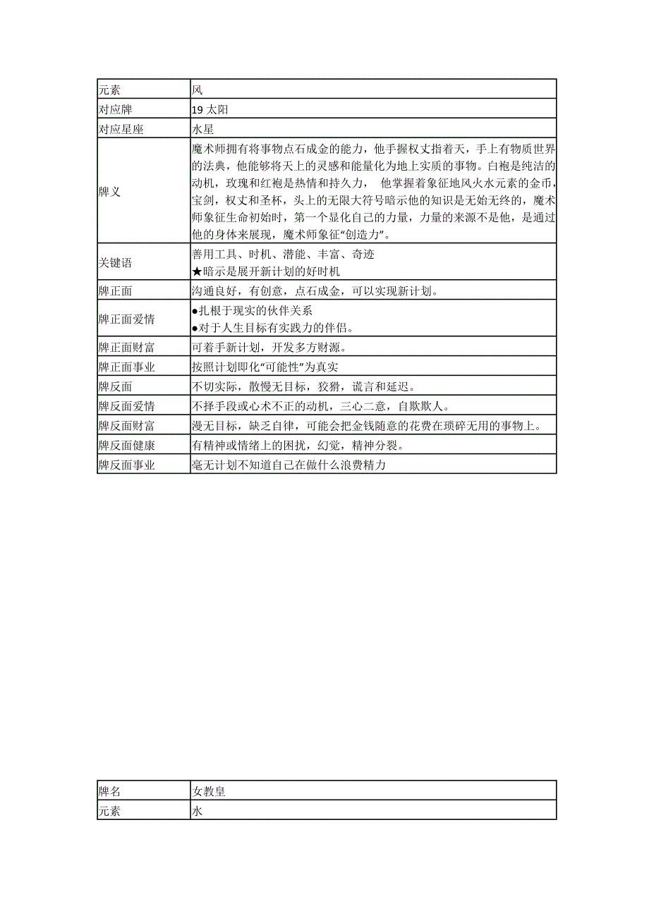 塔罗牌义解释(详细)_第2页