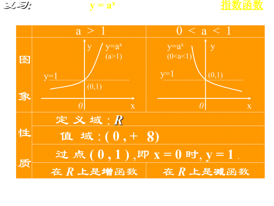 对数函数的图象和性质(1)_第3页