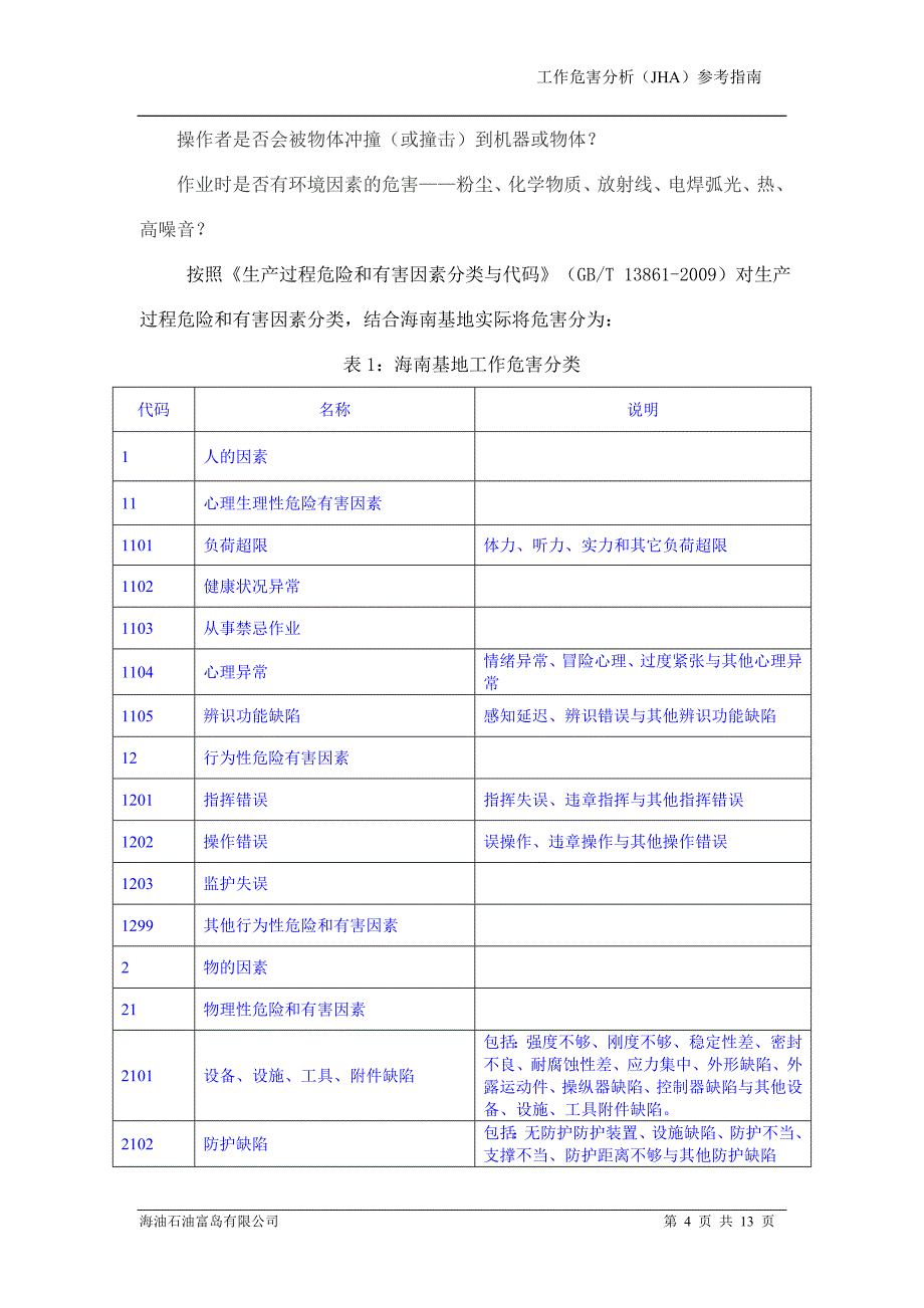 工作危害分析(JHA)参考指南_第4页