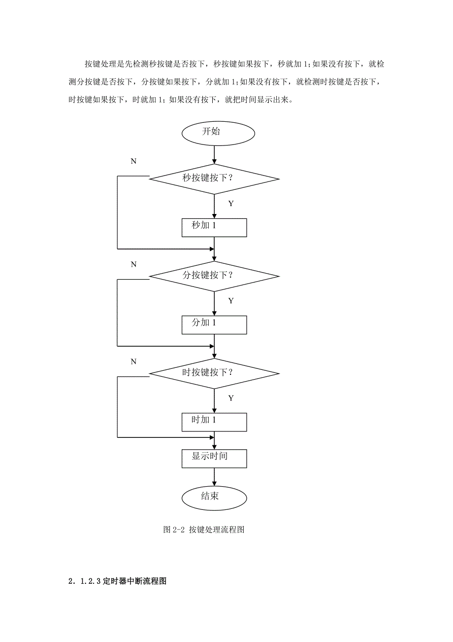 单片机原理课程设计-数字时钟_第4页