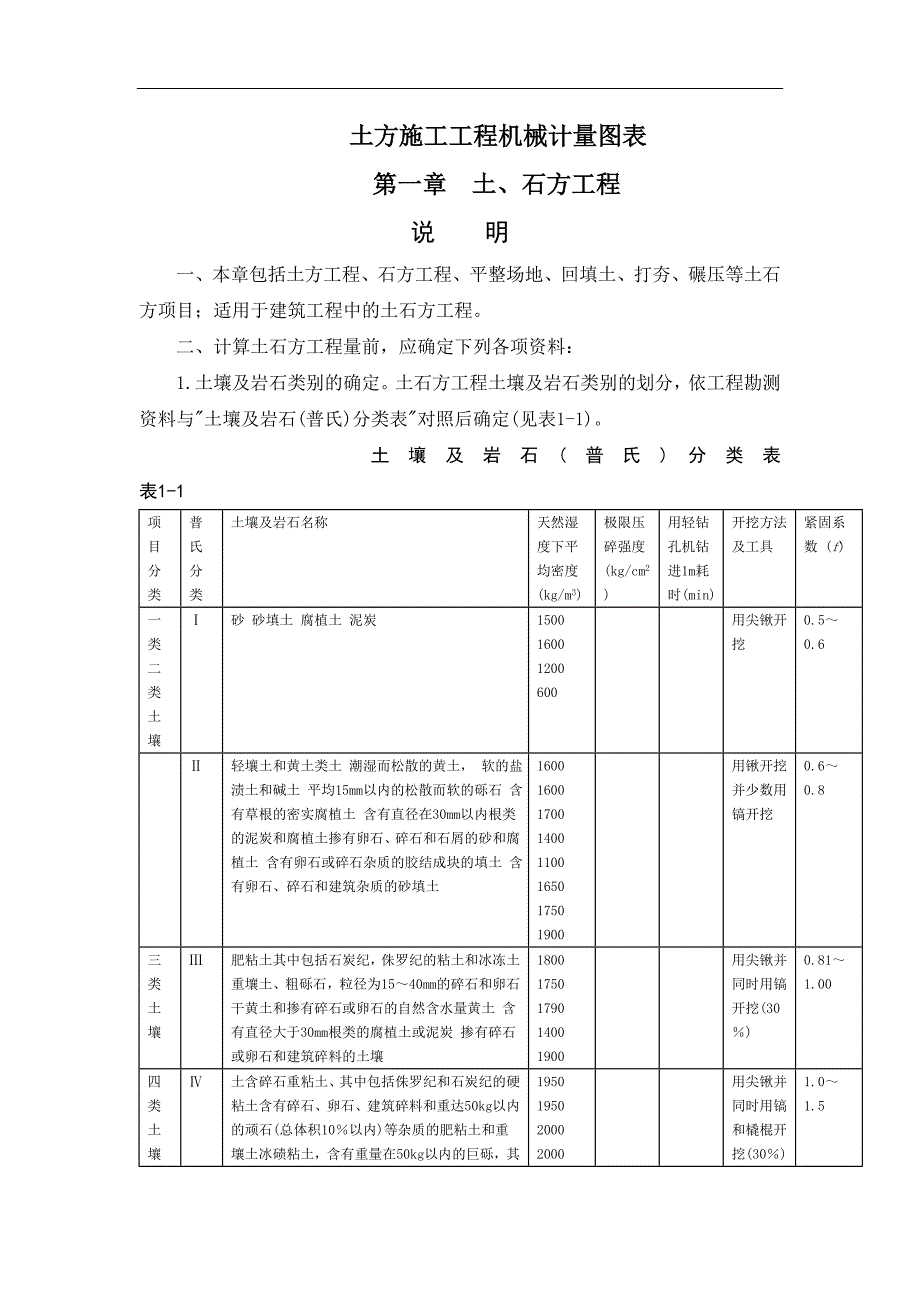 土方施工工程机械计量图表_第1页