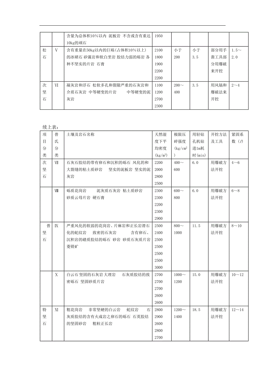 土方施工工程机械计量图表_第2页