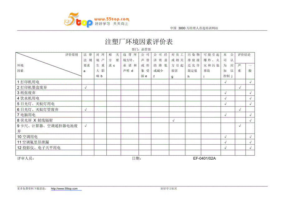 注塑厂环境因素评价表_第1页