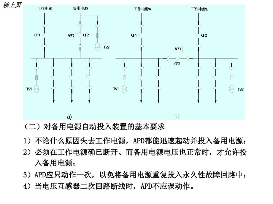 供电系统的常用自动装置_第4页