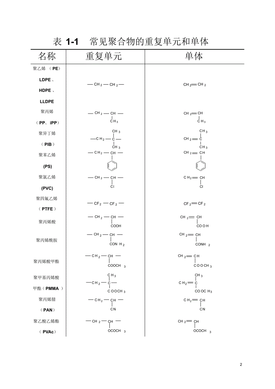 高分子导论复习要求_第2页