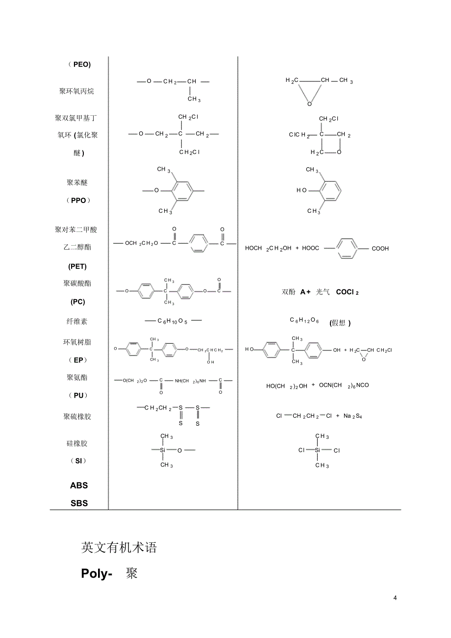 高分子导论复习要求_第4页