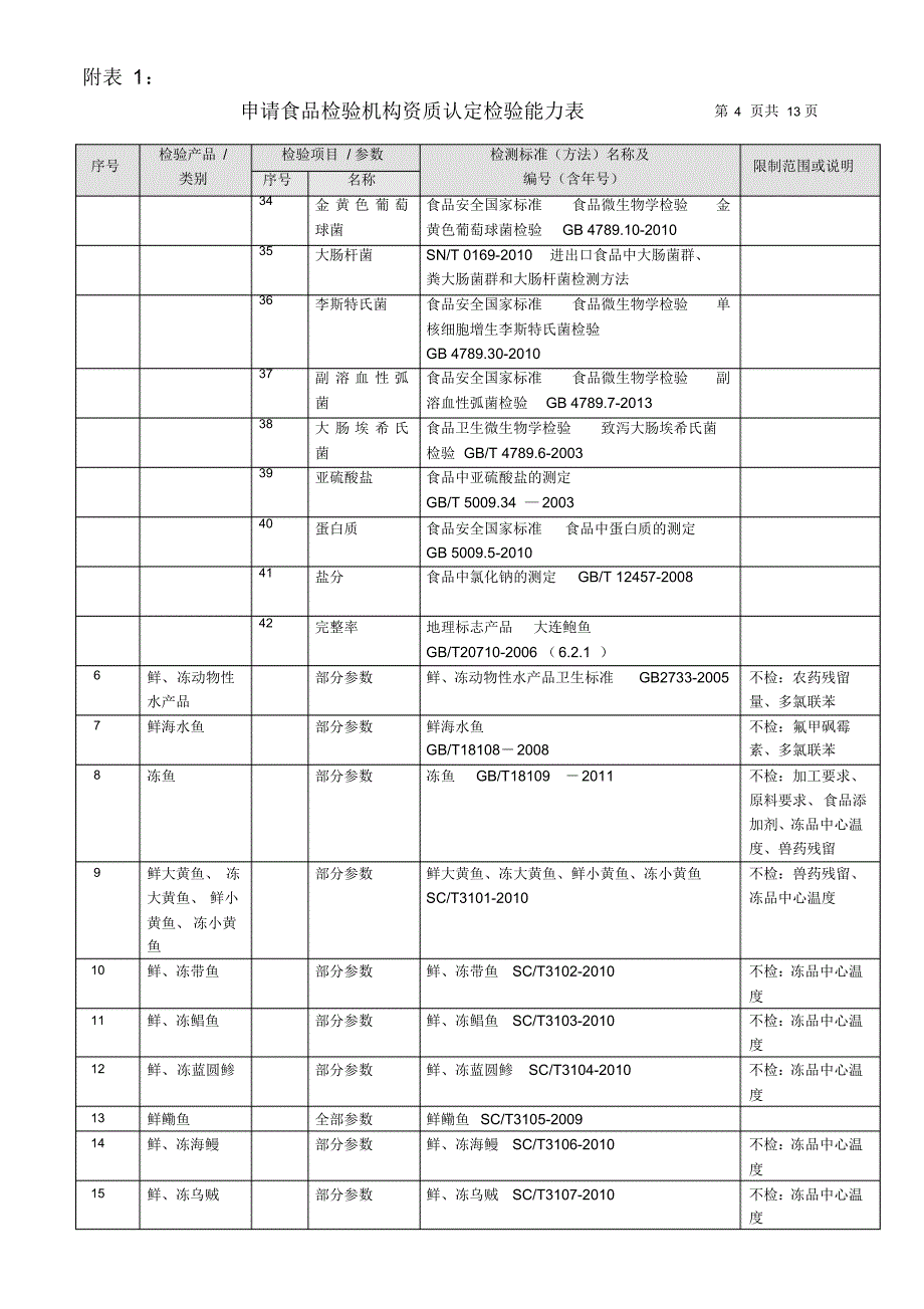 附表1(扩项模板)汇总_第4页