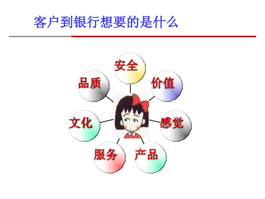 银行客户投诉管理培训资料_第2页