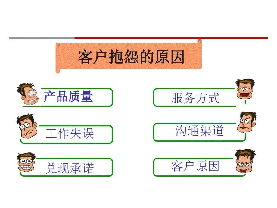 银行客户投诉管理培训资料_第5页