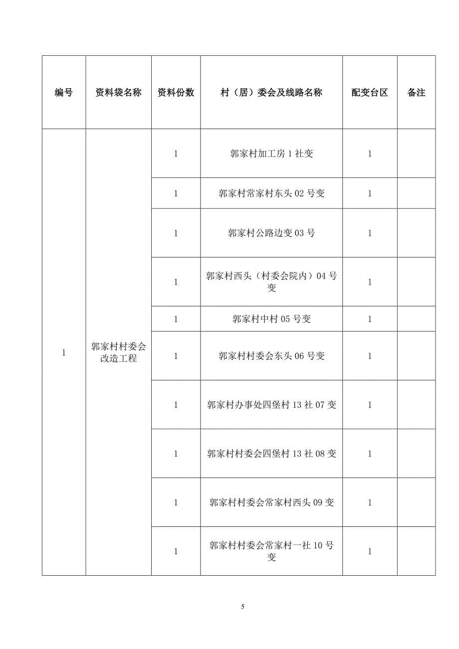 陆良2012年农网10kVA及以下项目设计说明书_第5页