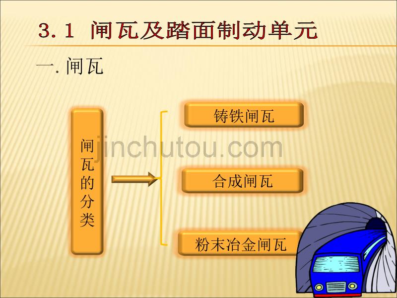 轨道交通基础制动培训课件_第2页