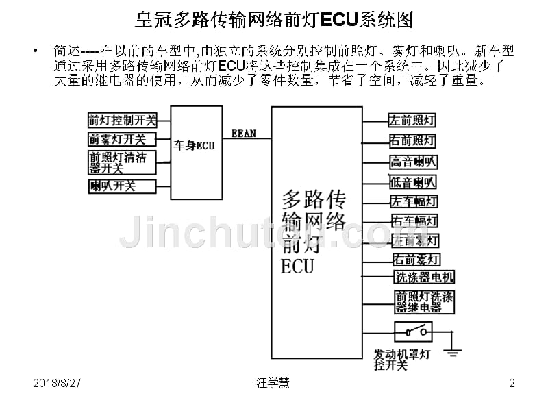 皇冠照明控制系统和组合仪表培训课件_第2页