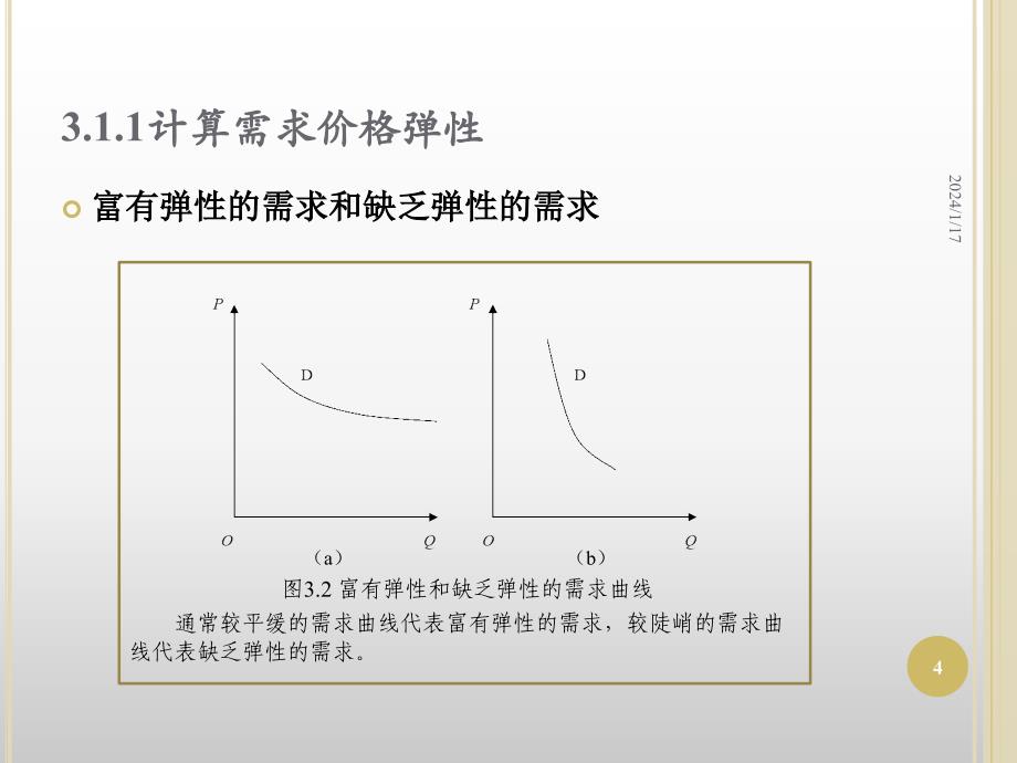 微观经济学弹性与政策分析_第4页