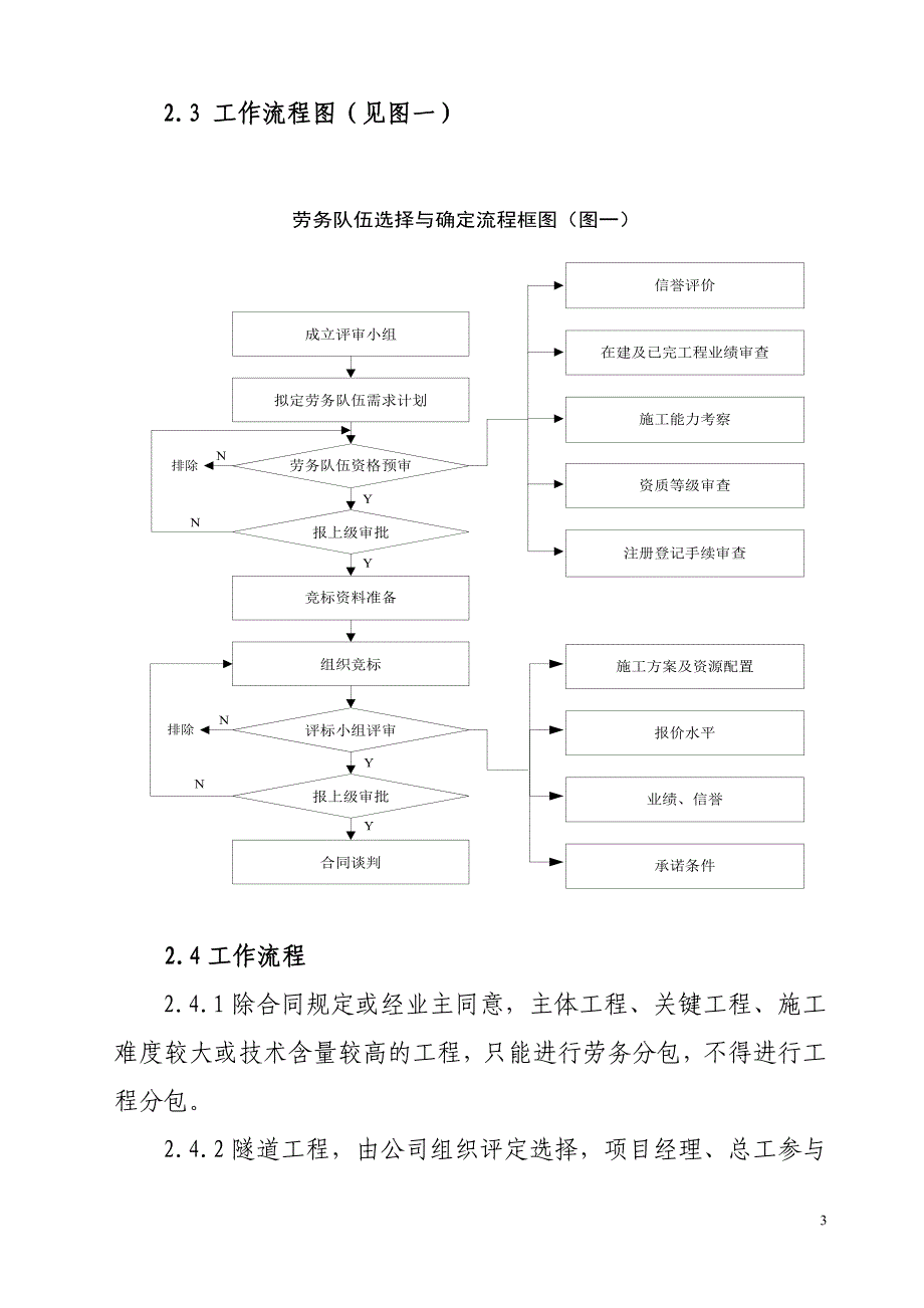 14劳务队伍管理制度_第3页