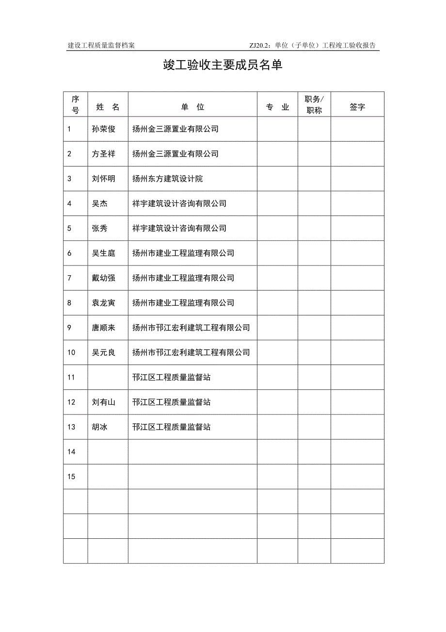 单位工程竣工验收报告(江苏)_第5页