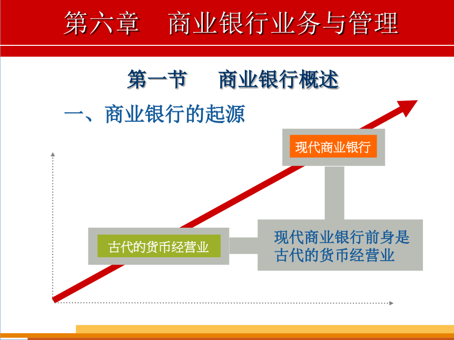 货币金融学商业银行业务与管理课件_第4页