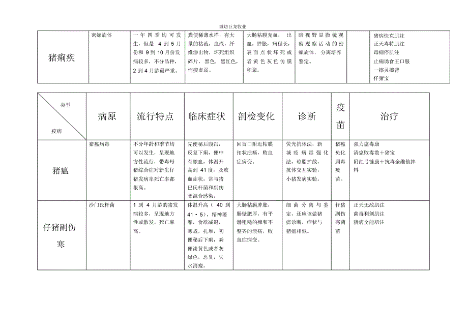 猪常见病的鉴别诊断_第3页